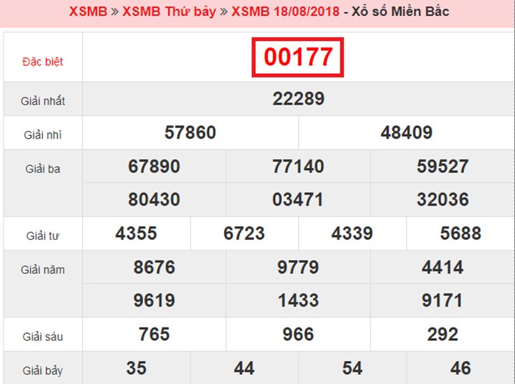 Top 10 bí quyết - phương pháp đánh lô đề dễ trúng nhất và an toàn nhất 468868807