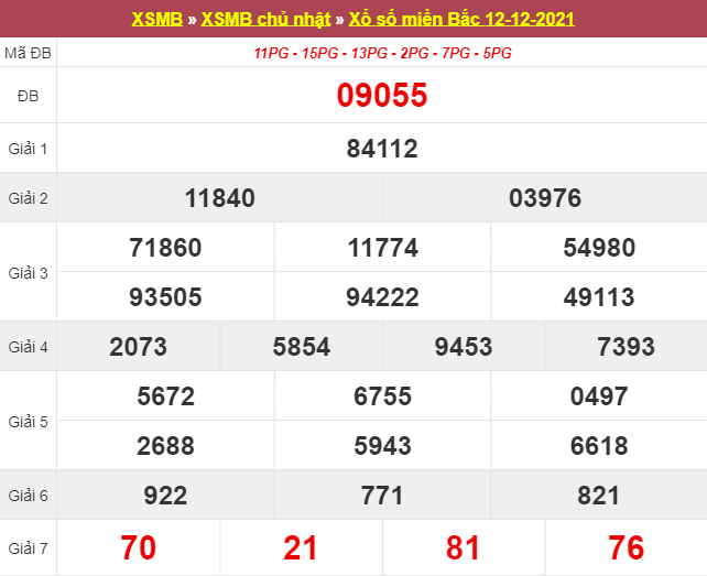 Dự đoán XSMB ngày 13/12/2025